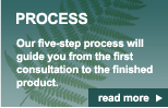 Five-step Landscape Design Process
